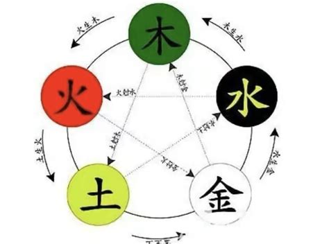 沛 五行|沛字的五行属什么